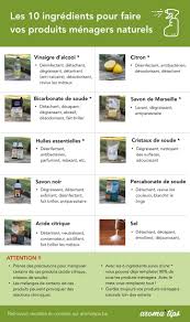 Epingle Par Valerie Hamelryckx Sur Sante Et Bien Etre Avec Images Produit Menager Faire Ses Produits Menagers Produit De Nettoyage Faits Maison