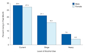 History Of The Minimum Legal Drinking Age Procon Org