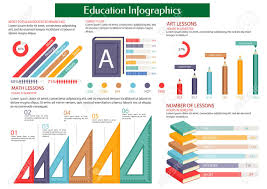 Education Infographic Placard Template Most Popular Educated