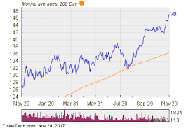 notable etf outflow detected vb cdw csgp fang nasdaq com