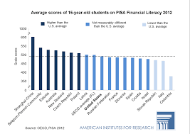Money Matters: Financial Literacy of U.S. Teenagers