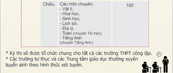 Xem và tra cứu điểm thi tuyển sinh lớp vào 10 (vào ptth, vào cấp 3 chuyên) năm 2020 nhanh nhất, sớm nhất và chính xác nhất. Tra Cá»©u Ä'iá»ƒm Thi Phu Thá» Tra Cá»©u Ä'iá»ƒm Thi Lá»›p 10 Phu Thá» Tra Cá»©u Ä'iá»ƒm Thi Ttvh Online