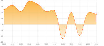 Line Chart Background Gradient Issue 306 Jerairrest