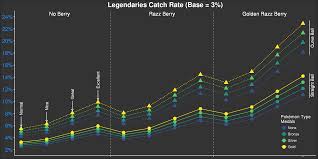 What Is The Catch Rate For Rayquaza Thesilphroad