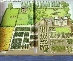 A homestead can certainly turn into a farm. 36 Homestead Layout Ideas Homestead Layout Farm Layout Homesteading