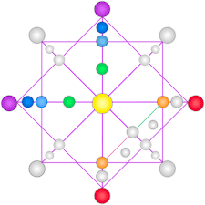 гадание когда я выйду замуж по дате рождения онлайн Vladimir Fej Raschet Matricy Sudby Po Date Rozhdeniya Vladimir Fej Numerologiya Matrica Daty Rozhdeniya