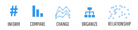 How To Choose The Right Charts For Your Infographic Venngage