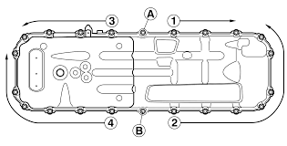 Thankfully, the most attention the average oil pan gets is when the drain plug is removed during an oil change. Http Www Hhrvresource Com Volvodocsgenii Volvo 20engine 20manuals D13 Oilpump 20replacement Pdf