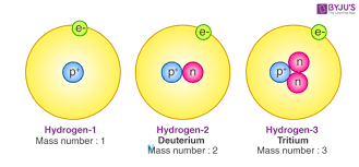 Atomic Number Mass Number Definition Videos Calculations With Examples And Faqs