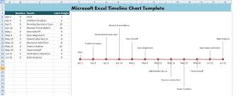 Microsoft Excel Timeline Chart Template Xls Microsoft