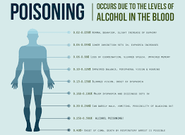 9 Signs Of Alcohol Poisoning