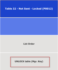 Table saws are versatile and useful tools for any workshop. How To Unlock Dining Tables Emergency Use Manager Only