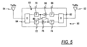 Gain block amplifiers optimized to intermediate frequencies (if). Ep1071160a2 Repeater With Side To Side Arranged Antennas And With Adaptive Feedback Signal Cancellation Circuit Google Patents
