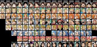 Straw Hats Then 038 Now Comparison Chart One Piece Luffy One Piece Straw Hat