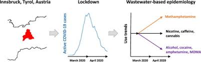 Weil die infektionswelle nicht nachlässt, legt österreich das öffentliche leben nun weitgehend lahm. Monitoring Drug Consumption In Innsbruck During Coronavirus Disease 2019 Covid 19 Lockdown By Wastewater Analysis Sciencedirect