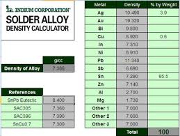 interest in metal alloy density calculator still strong dr