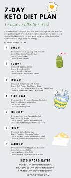 Pin On You Can Lose Weight By Following This Board