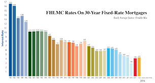 Mortgage Loans Northstar Funding