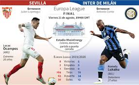 En los últimos cinco partidos, el villareal ganó cuatro y. Sevilla Vs Inter Cuando Y Donde Ver La Final De La Europa League