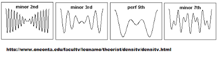 Why Is The Perfect Fifth The Nicest Interval Music