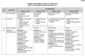 Format Baharu Dan Contoh Soalan Pt3 2019