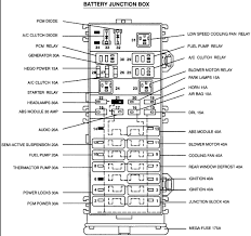 1998 ford taurus 3.0 ip fuse box diagram. Fuse Panel Diagram 1999 Ford Taurus Exterior Wiring Diagram Replace Put Digital Put Digital Miramontiseo It