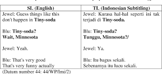 Tidak semua cinta itu berbalas. Pdf Verbal Humor In The Rio Animated Film And Its Translation In The Indonesian Subtitling Semantic Scholar