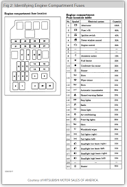 The workshop manuals are intended for owners of cars mitsubishi montero, mitsubishi montero sport, mechanics, workers of service. 2003 Mitsubishi Montero Sport Fuse Box Diagram Wiring Diagram Conductor Production B Conductor Production B Prevention Medoc Fr