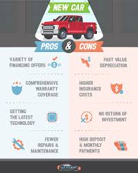 Car loan calculator for auto loan payments: Car Payment Calculator