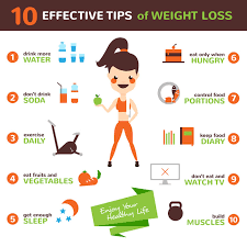 Top 12 Best Tips For Weight Loss In Obesity Disease Research shows that hormones influence your appetite and how much fat you store (1, 2, 3). top 12 best tips for weight loss in