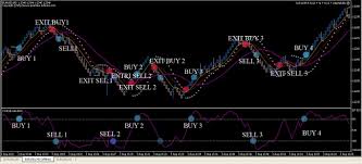 help me make ea basic renko chart with my powerfull