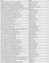 Cheat Gta Vice City Psp Google Search Gta V Cheats City Games Cheating