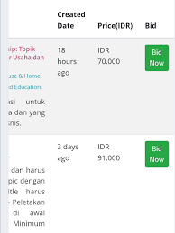 Anda seorang blogger yang ingin mendapat penghasilan dari tulisan anda? Cara Kerjasama Blog Agar Menghasilkan Yurmawita S Blog
