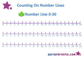 Math Number Line 0 20 Printable Number Line Math Numbers