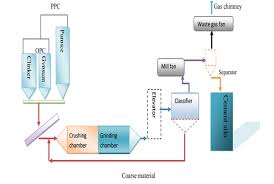 Cement Production Process From A To Z Infinity For Cement