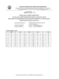Mar 25, 2021 · kunci jawaban buku bahasa sunda kelas 6 kurikulum 2013 peranti guru from lh3.googleusercontent.com. Kunci Bhs Arab 12