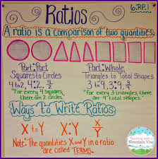 Teaching With A Mountain View Sixth Grade Math Math