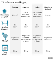 Oct 31, 2020 · with the nhs weeks from being overwhelmed, and a higher death toll than the first wave predicted without new restrictions, the prime minister, chief medical officer, chief scientific advisor, and. Coronavirus How Dangerous Is Lifting Lockdown Bbc News
