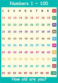 17 Best Number Charts Images Number Chart Preschool