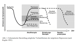 Maybe you would like to learn more about one of these? Ruckfalle Wiederkehrende Depressionen Vermeiden Klinik Friedenweiler