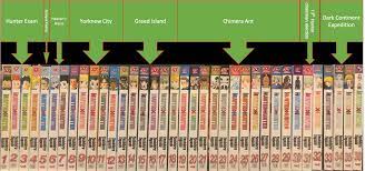 Read hunter x hunter/hxh manga in english online for free at readhxh.com. My Hunter X Hunter Collection Hunterxhunter