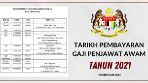 Formula ini tidak diguna pakai pagi purata gaji harian bagi pemberhentian atau purata gaji bagi pekerja baru bagi bulan pertama. Jadual Gaji Kakitangan Awam 2019 Pdf
