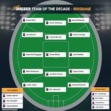 Brisbane Lions Team Of The Decade 2010 2019