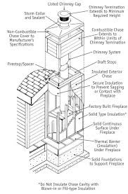 Build the liner placing blocks one on top of the other with mortar in. Wood Burning Fireplace Construction Details Novocom Top