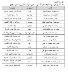 Check spelling or type a new query. Ø£Ø³Ù…Ø§Ø¡ Ø£ÙˆØ§Ø¦Ù„ Ø§Ù„Ù†Ø§Ø¬Ø­ÙŠÙ† ÙÙŠ Ø§Ù„Ø«Ø§Ù†ÙˆÙŠØ© Ø§Ù„Ø¹Ø§Ù…Ø© ØªÙˆØ¬ÙŠÙ‡ÙŠ ÙÙ„Ø³Ø·ÙŠÙ† 2021