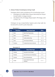 Kunci Jawaban Ipa Kelas 7 Halaman 143 Ayo Kita Menalar Matematika Kelas 7 Semester 1 Key Pada Buku Paket Ipa Smp Kelas 7 Halaman 143 Adalah Materi Mengenai Konversi Suhu