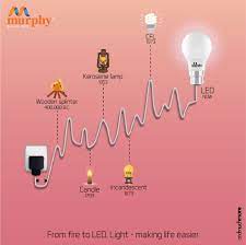 Illuminating Life Intelligently Http Www Murphylightings Com Murphyledlights Murphyleds Mur Energy Efficient Lighting Led Lights Making Life Easier