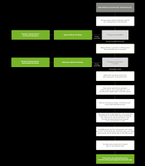 For example, browsers use these ports when visiting a website. What Is Dns Introduction Use Cases Debugging Guide