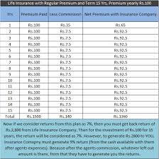 sbi group health insurance premium chart pdf