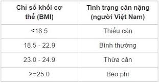 Cách tính chỉ số bmi và chỉ số này nói lên điều gì? Cach Tinh Can Náº·ng Chuáº©n Theo Chiá»u Cao Dá»±a Tren Chá»‰ Sá»' Bmi